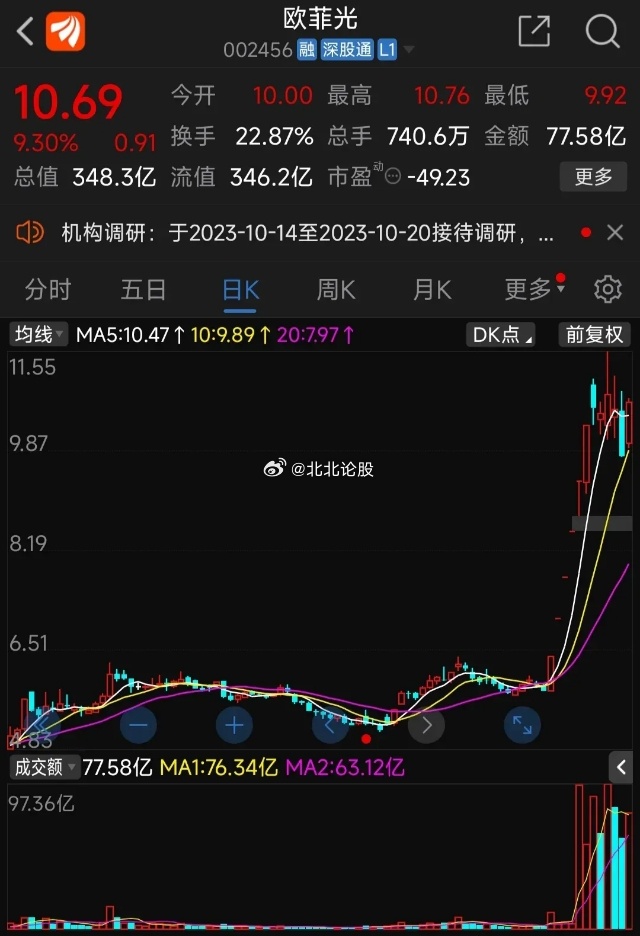 5.54亿募资大挪移：欧菲光“闲置资金”背后暗藏什么玄机？