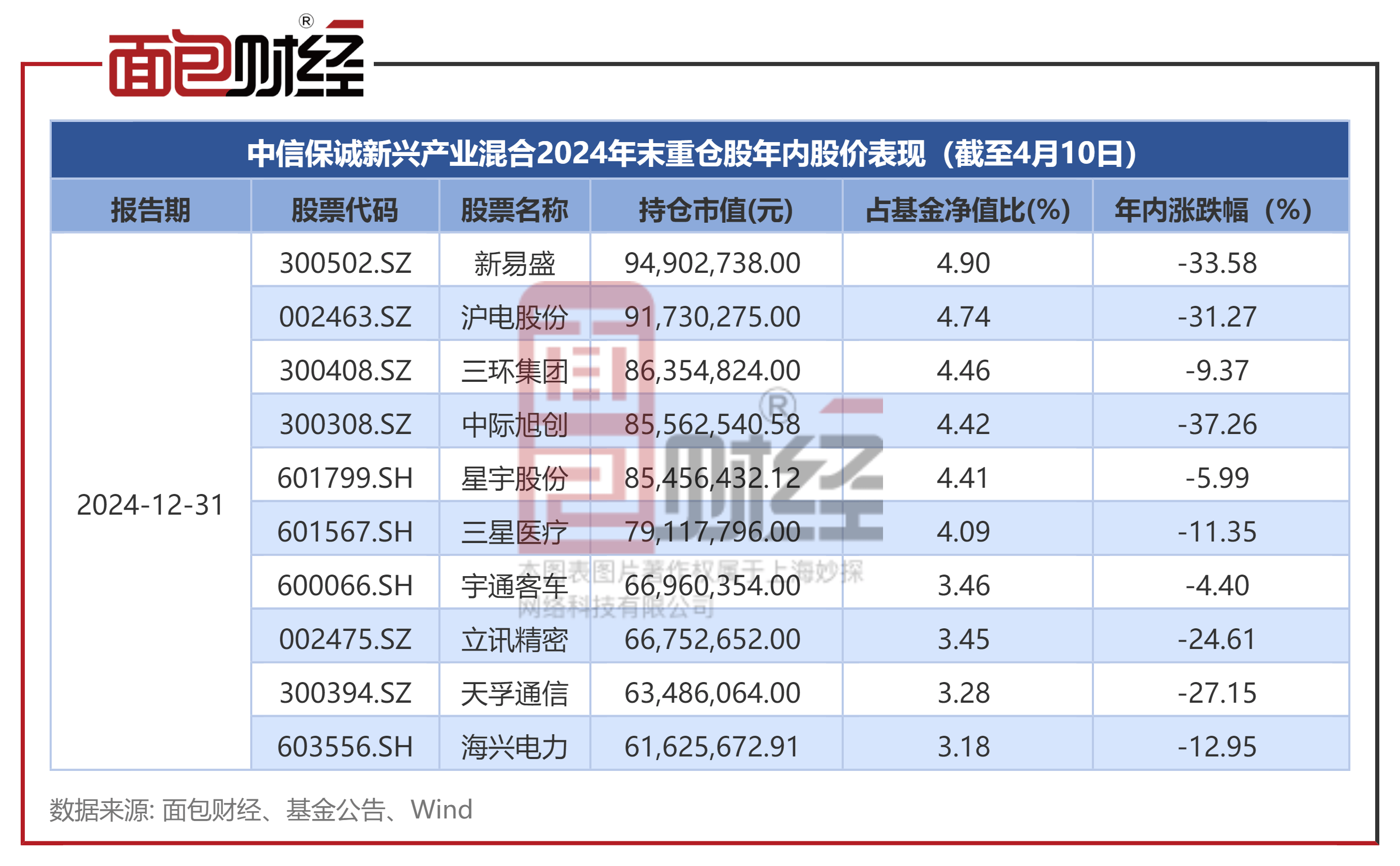诚邦股份(603316.SH)：股价波动偏离公司基本面