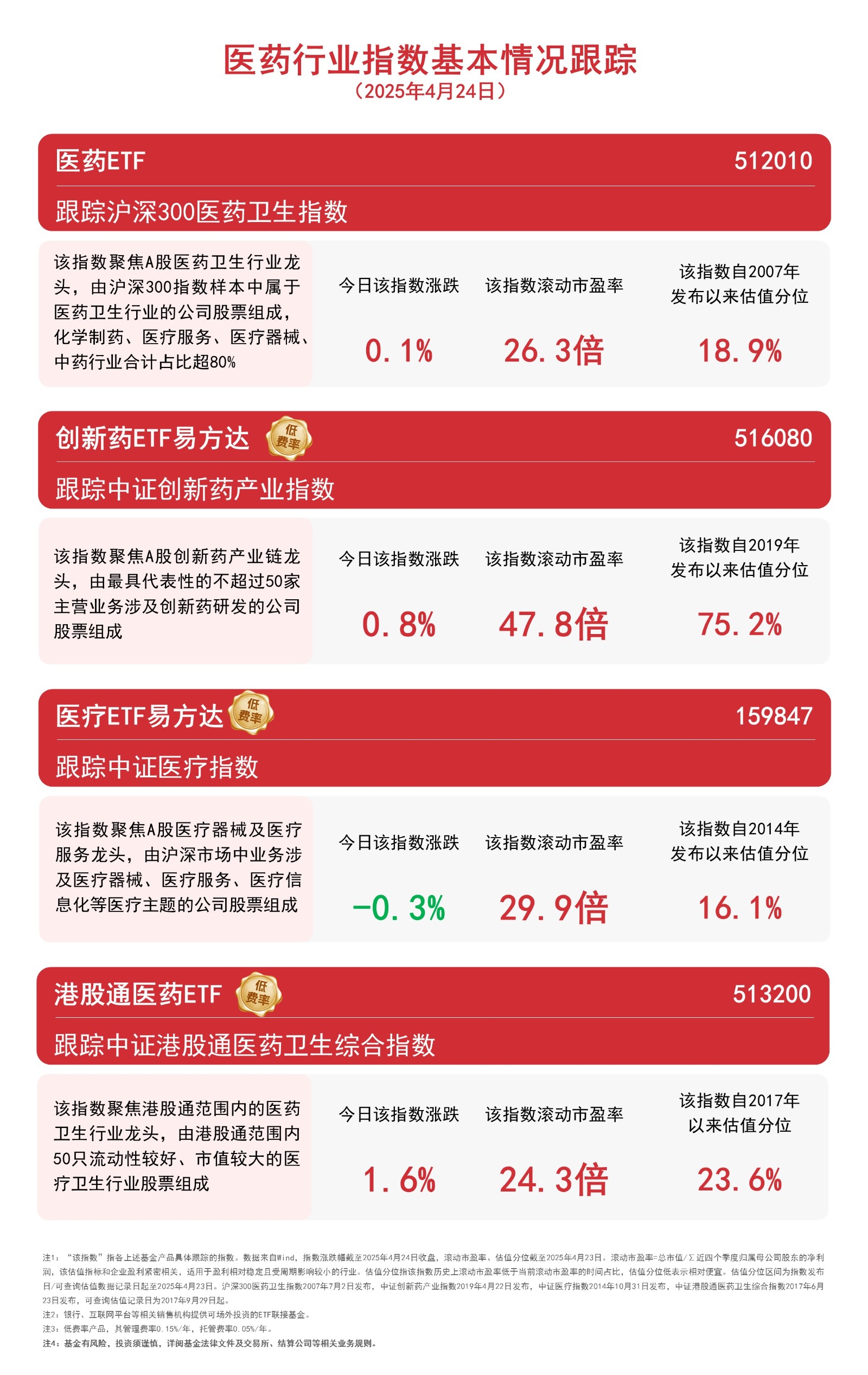 两市ETF融券余额环比增加2.55亿元
