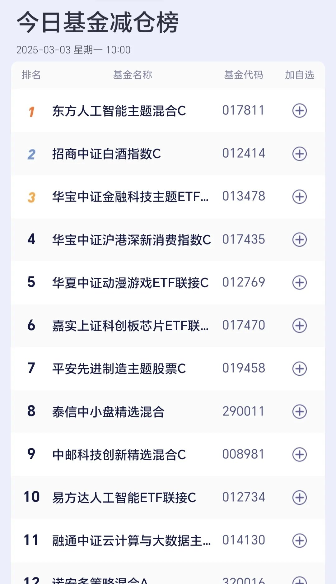 开盘播报：上证指数涨0.01%，创业板指跌0.36%