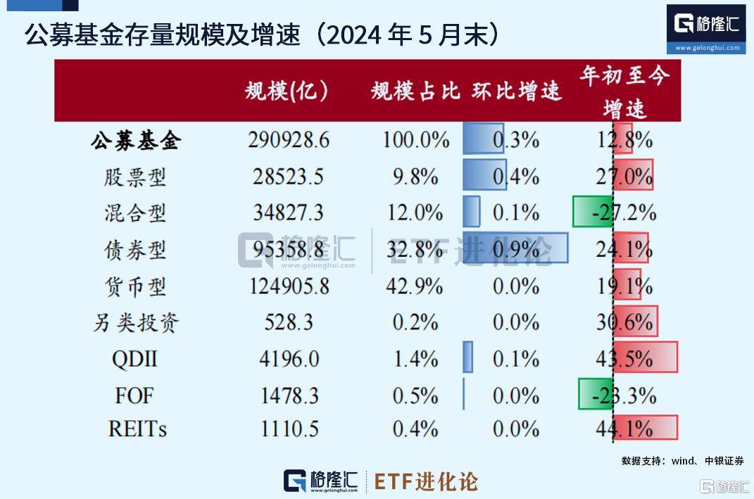 两市ETF融券余额环比增加2.55亿元