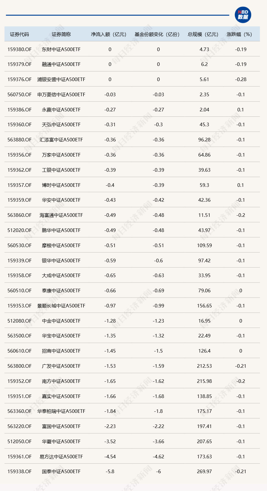 首批10只科创债ETF集体获批 更好服务新质生产力发展