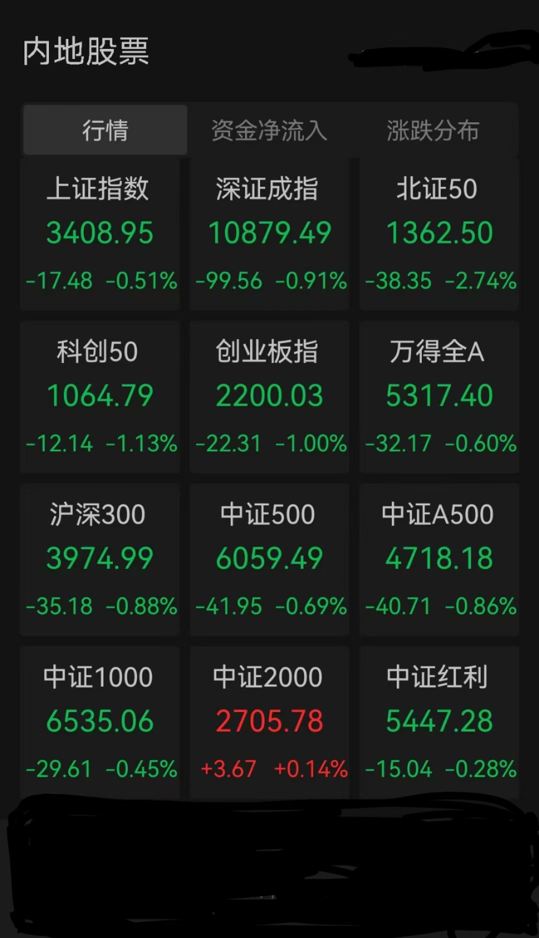 可燃冰概念上涨2.93%，5股主力资金净流入超千万元