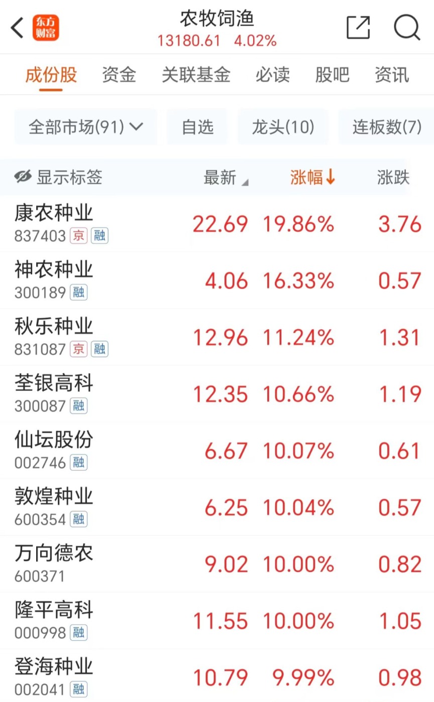 农林牧渔行业资金流入榜：国联水产等5股净流入资金超5000万元