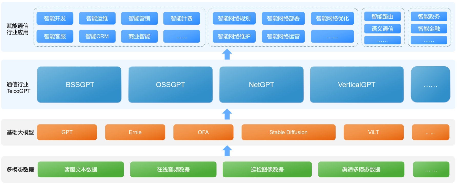 AI拓展信息通信业新天地