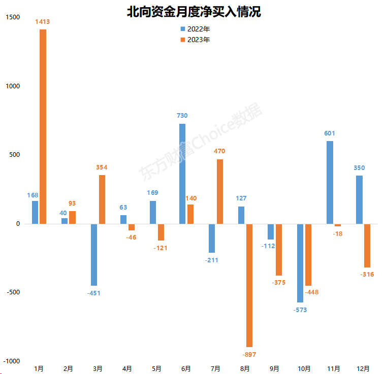 今日北向资金ETF买入及卖出成交额为22.74亿元