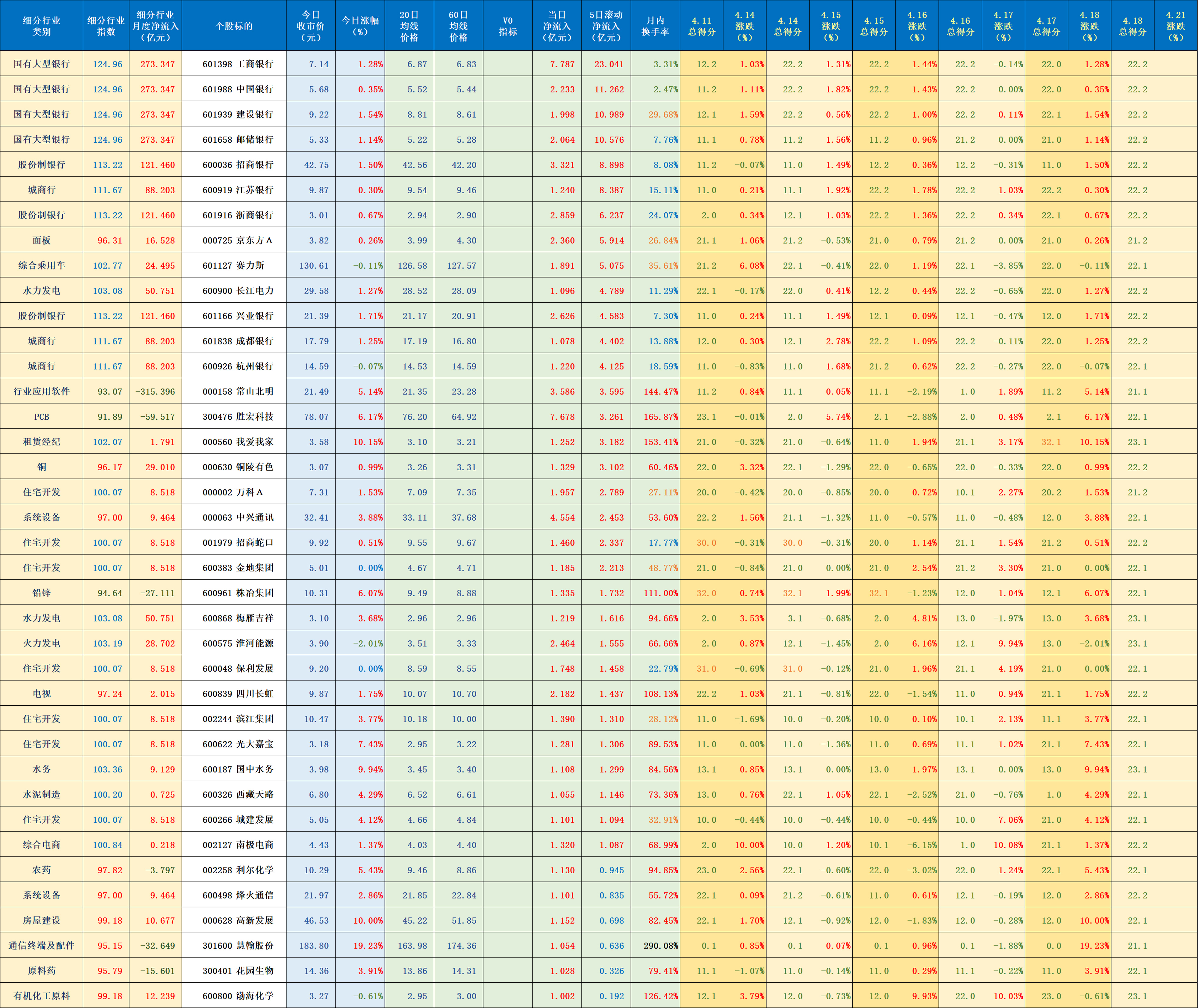 3.67亿主力资金净流入，PET铜箔概念涨3.01%