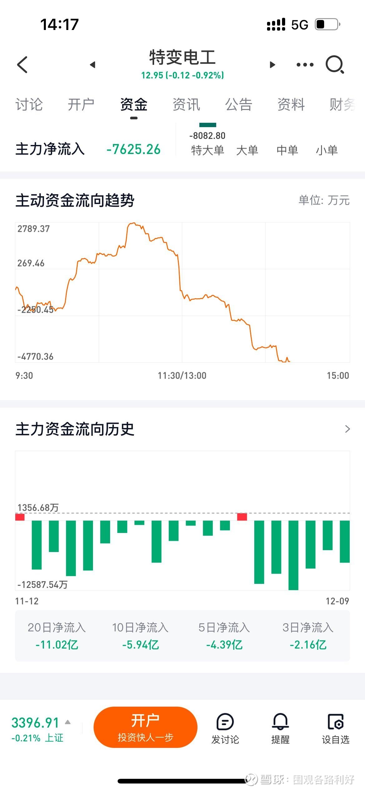 锴威特(688693.SH)：1-6月预计营业收入同比增长56.17%-90.87%