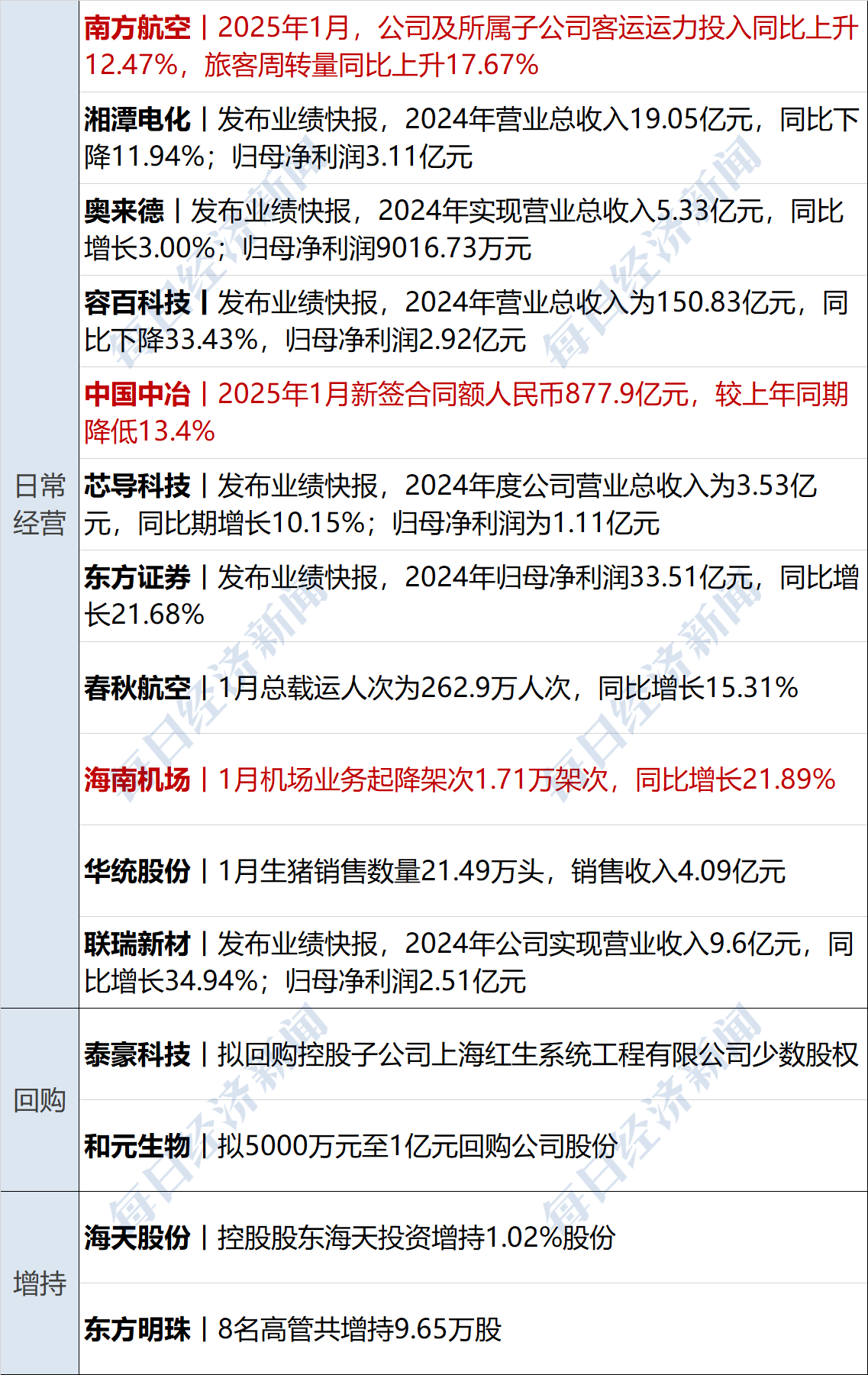 上半年商业银行“二永债”合计发行规模超8100亿元