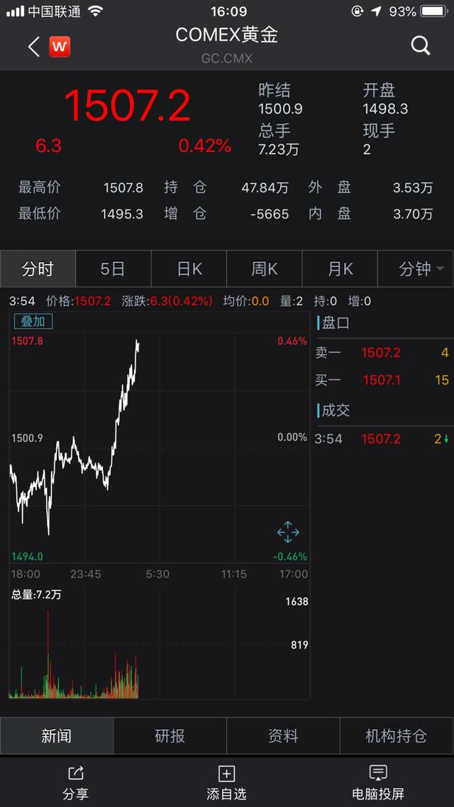 深夜突发！美国制裁伊朗，国际油价短线跳水