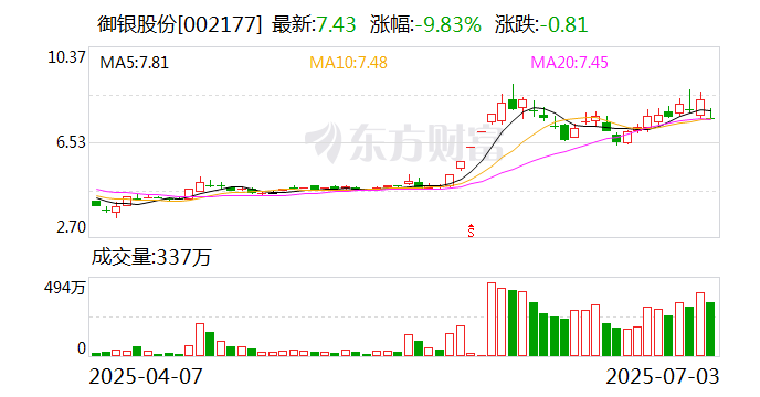 逸豪新材换手率57.71%，龙虎榜上机构买入1209.91万元，卖出6473.56万元