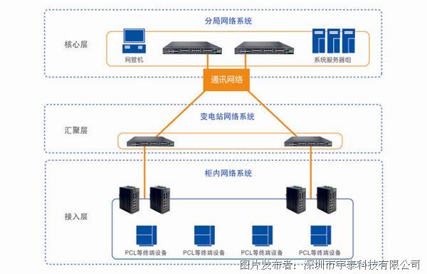 国机通用新注册《基于以太网的水冷冷水机组性能试验装置测试软件V1.0》项目的软件著作权
