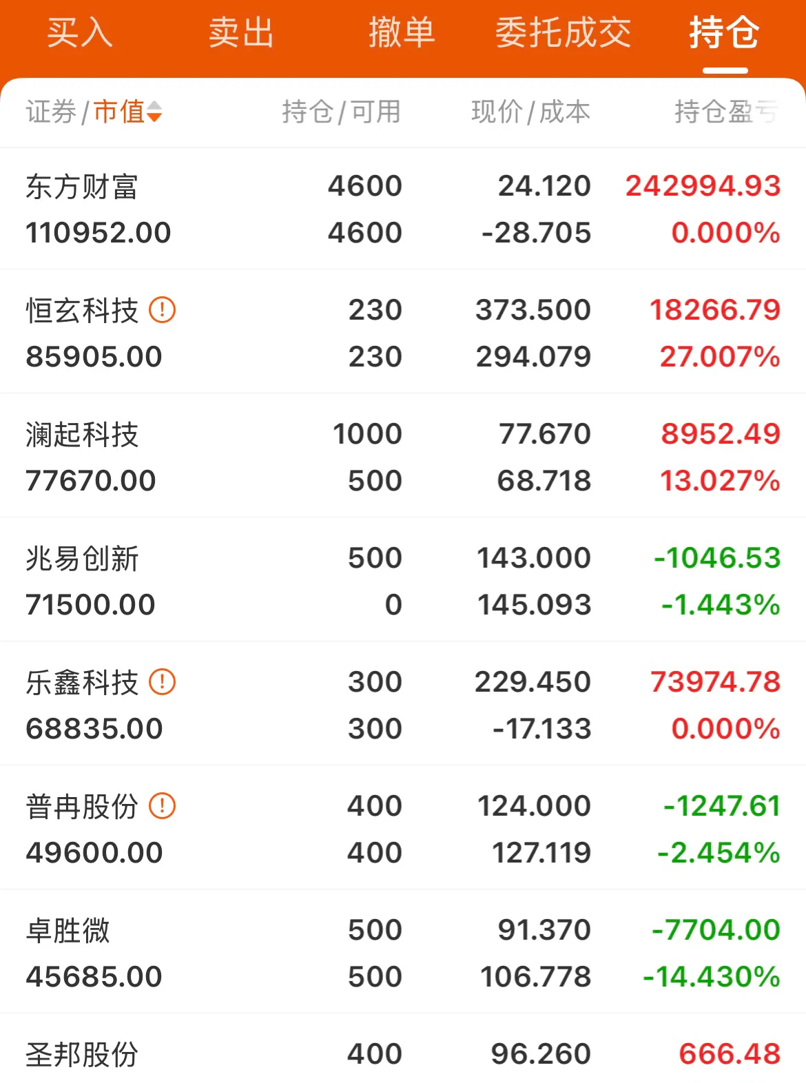两市融资余额增加33.83亿元