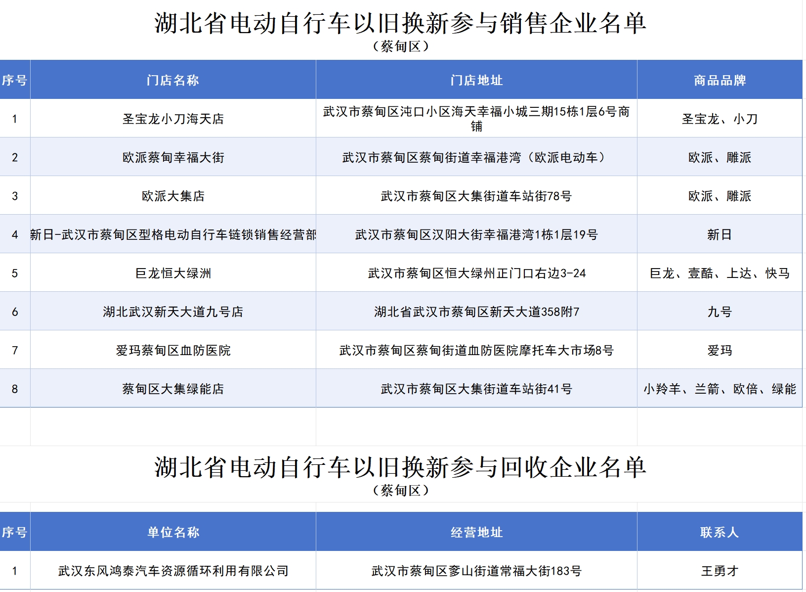 上半年全国电动自行车收旧、换新均突破800万辆