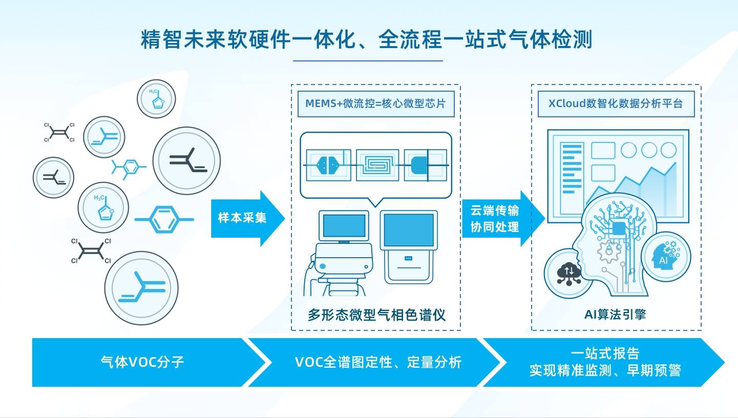 十项举措支持高端医疗器械创新发展