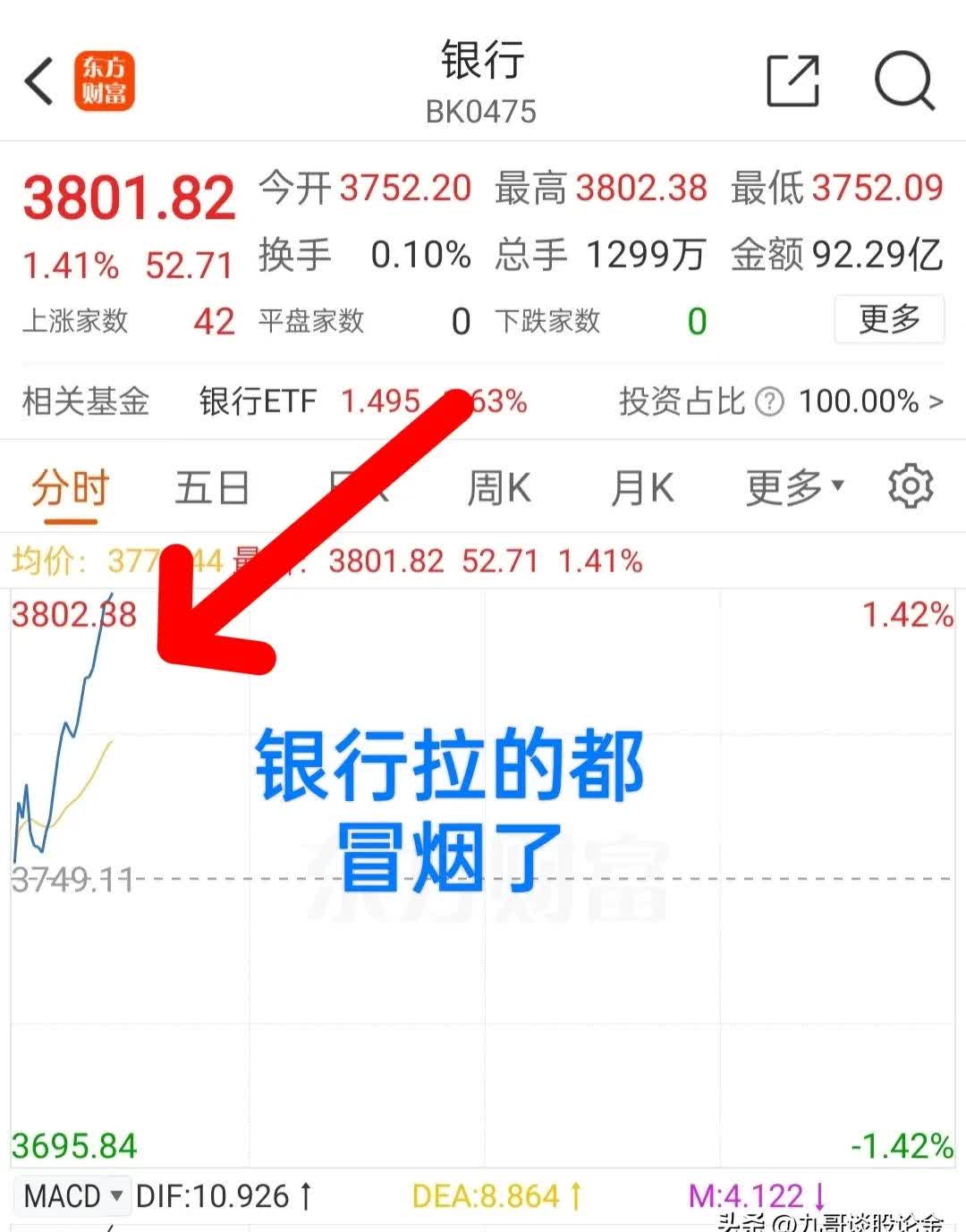 银行板块盘中拉升