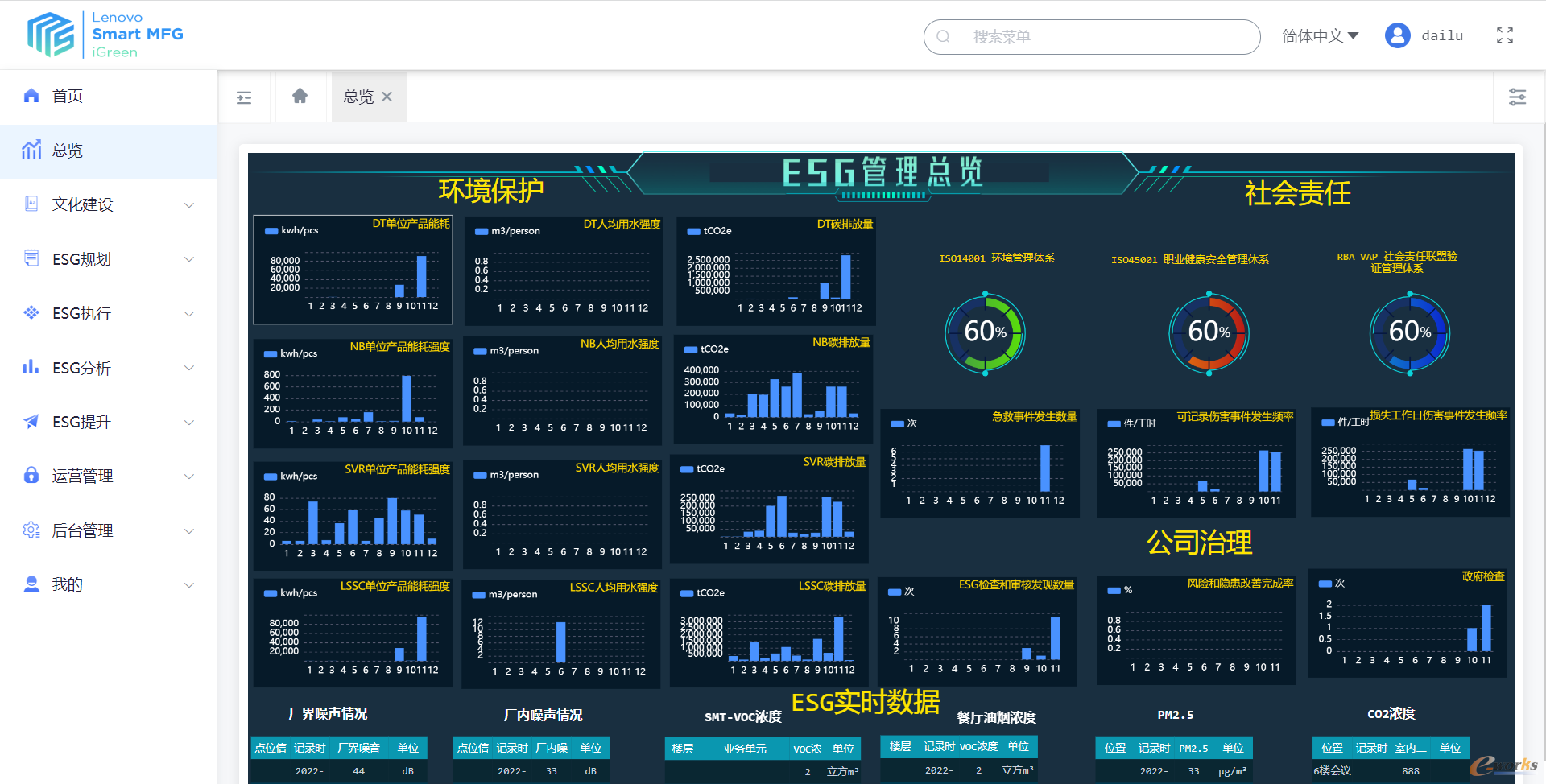 【ESG动态】中直股份（600038.SH）获华证指数ESG最新评级CCC，行业排名第34