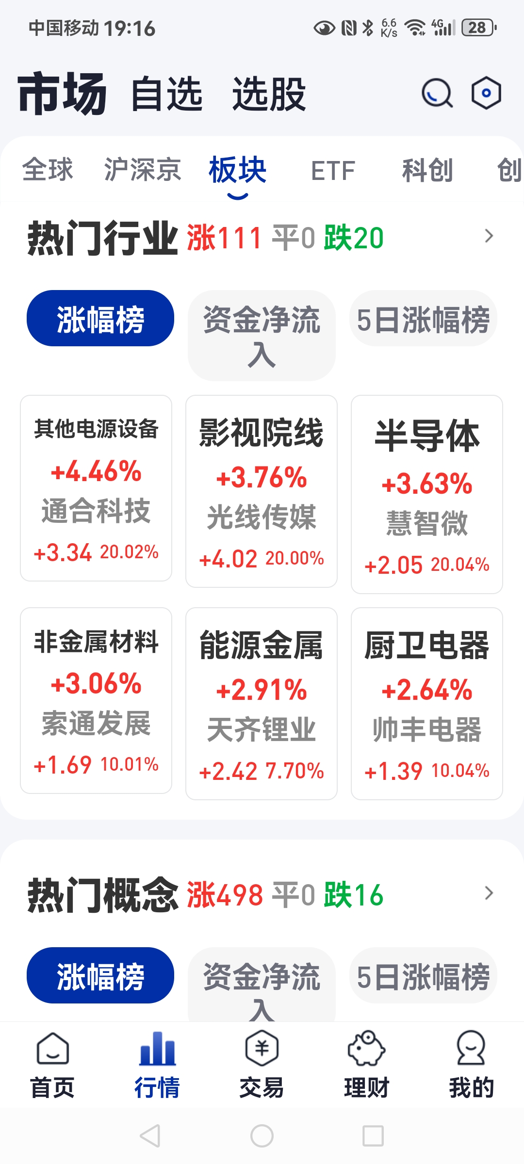 两市主力资金净流出45.11亿元，沪深300成份股资金净流入