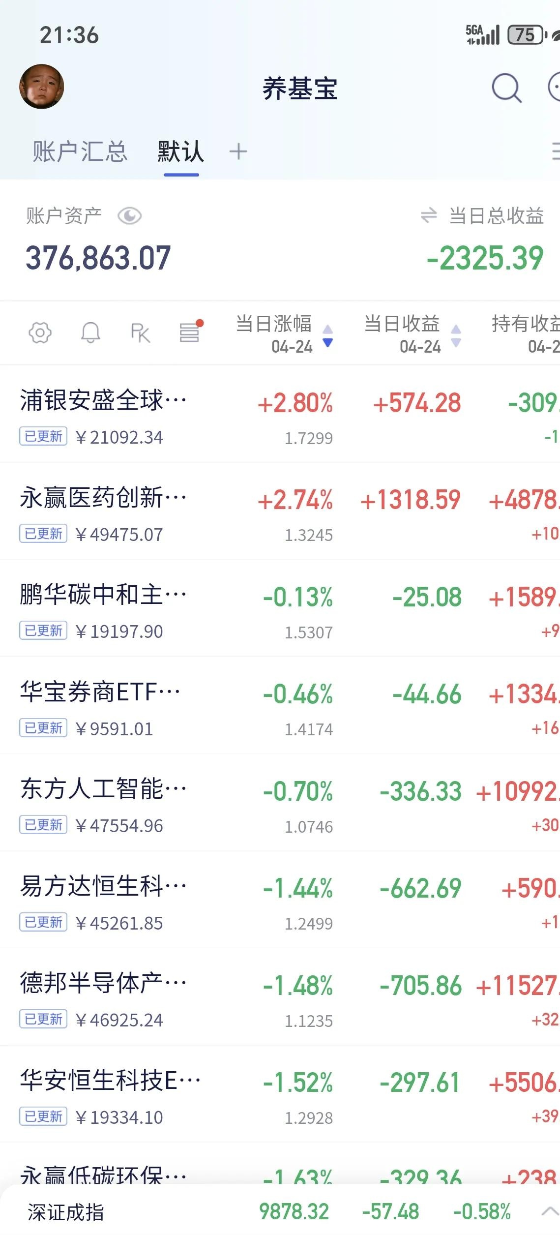 南向资金今日净卖出30.47亿港元