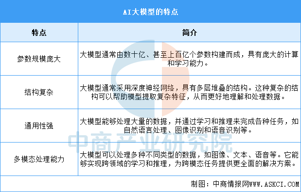 报告：深度学习热度陡增，标志着AI研究走向实际应用