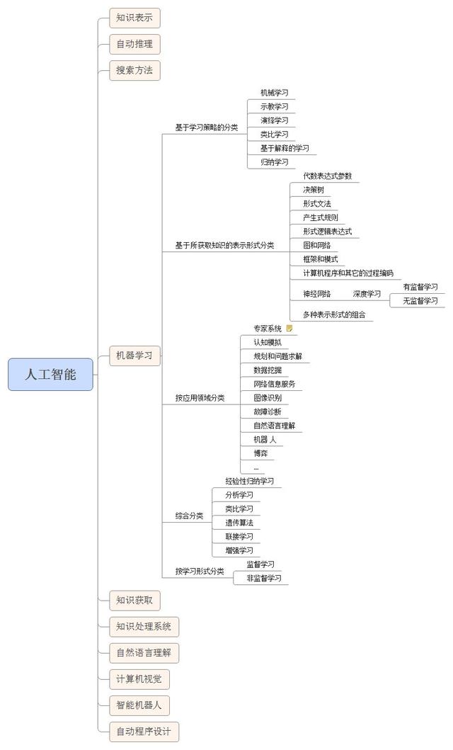 报告：深度学习热度陡增，标志着AI研究走向实际应用