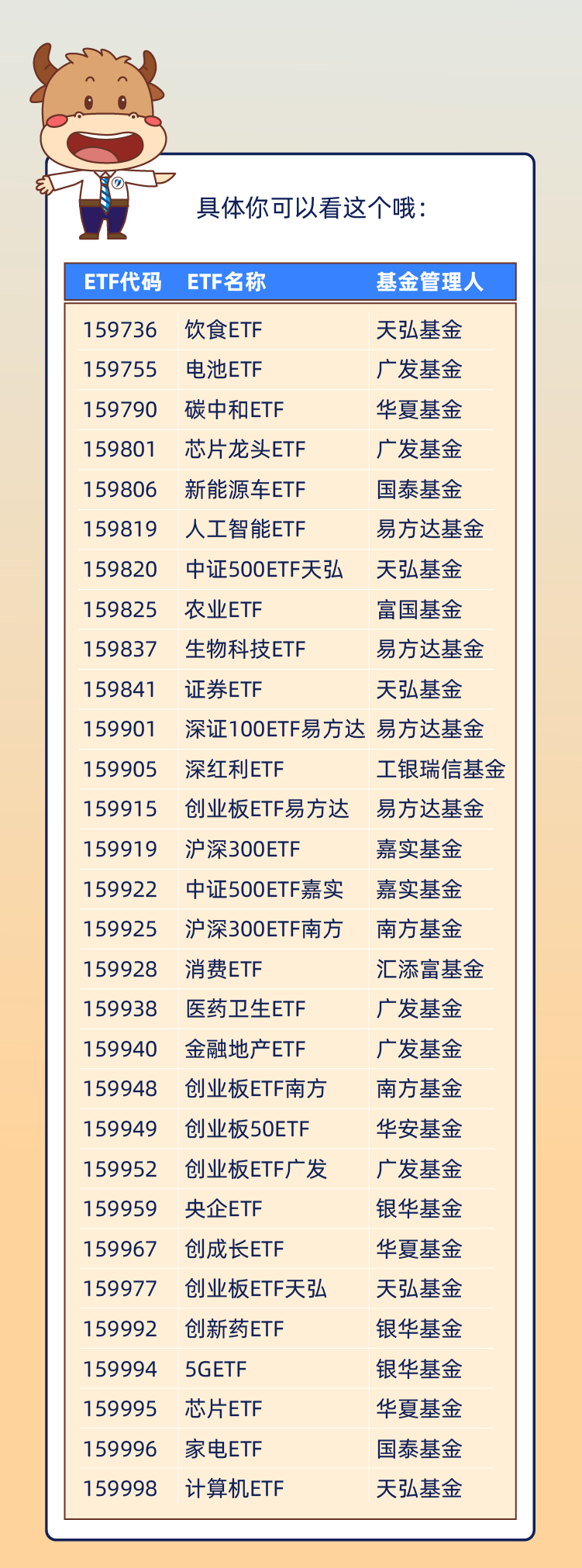 深交所修订发布ETF风险管理业务指引，更好保护投资者合法权益