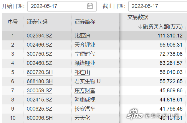 7月4日主力资金流向日报