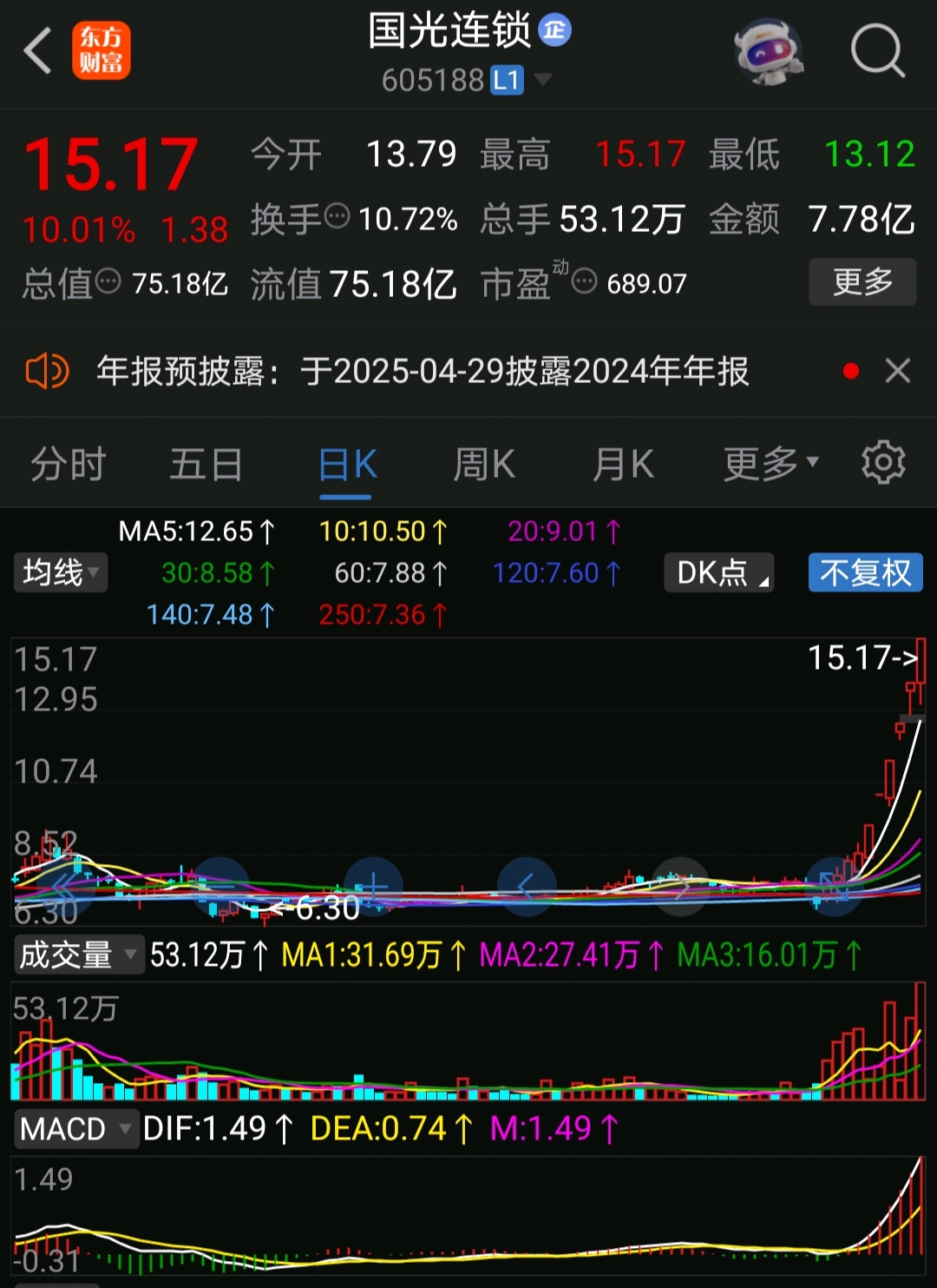 十倍股万辰集团：股东漳州金万辰拟减持