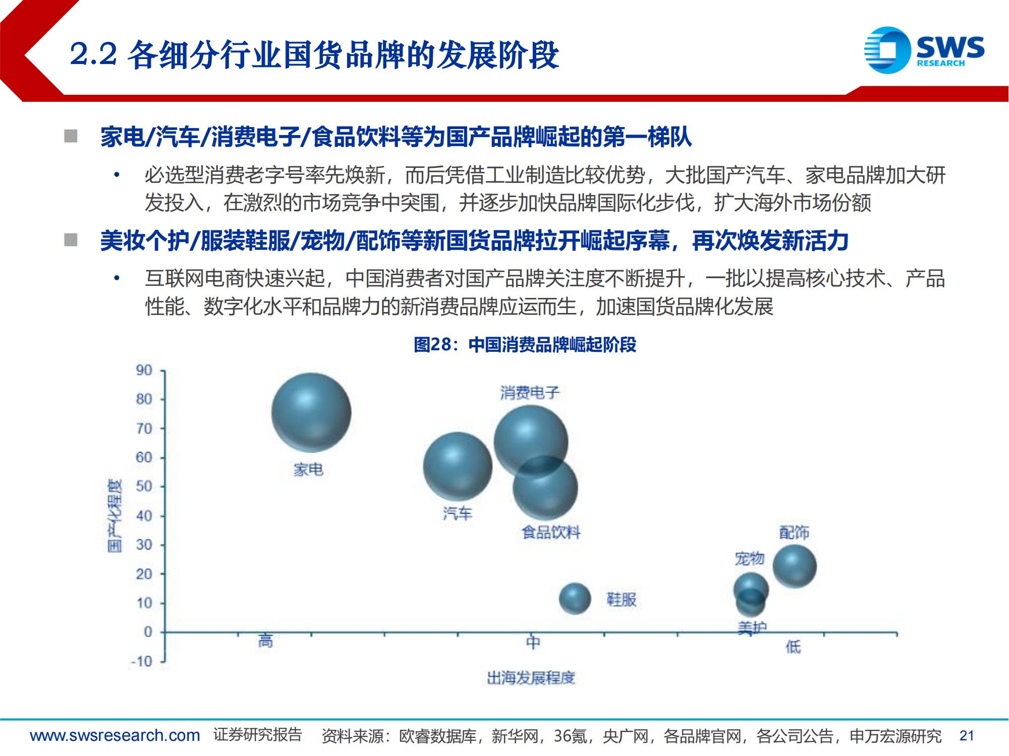 数据对比后发现，中国服务消费比重并不低