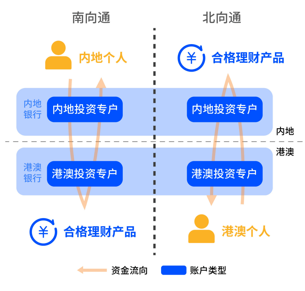 “跨境养老”步伐加快 大湾区十一城如何高效协同？