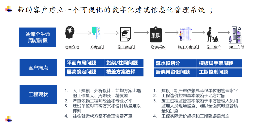 中交设计：深度融合BIM、AI与国产化技术实现全流程数字化升级