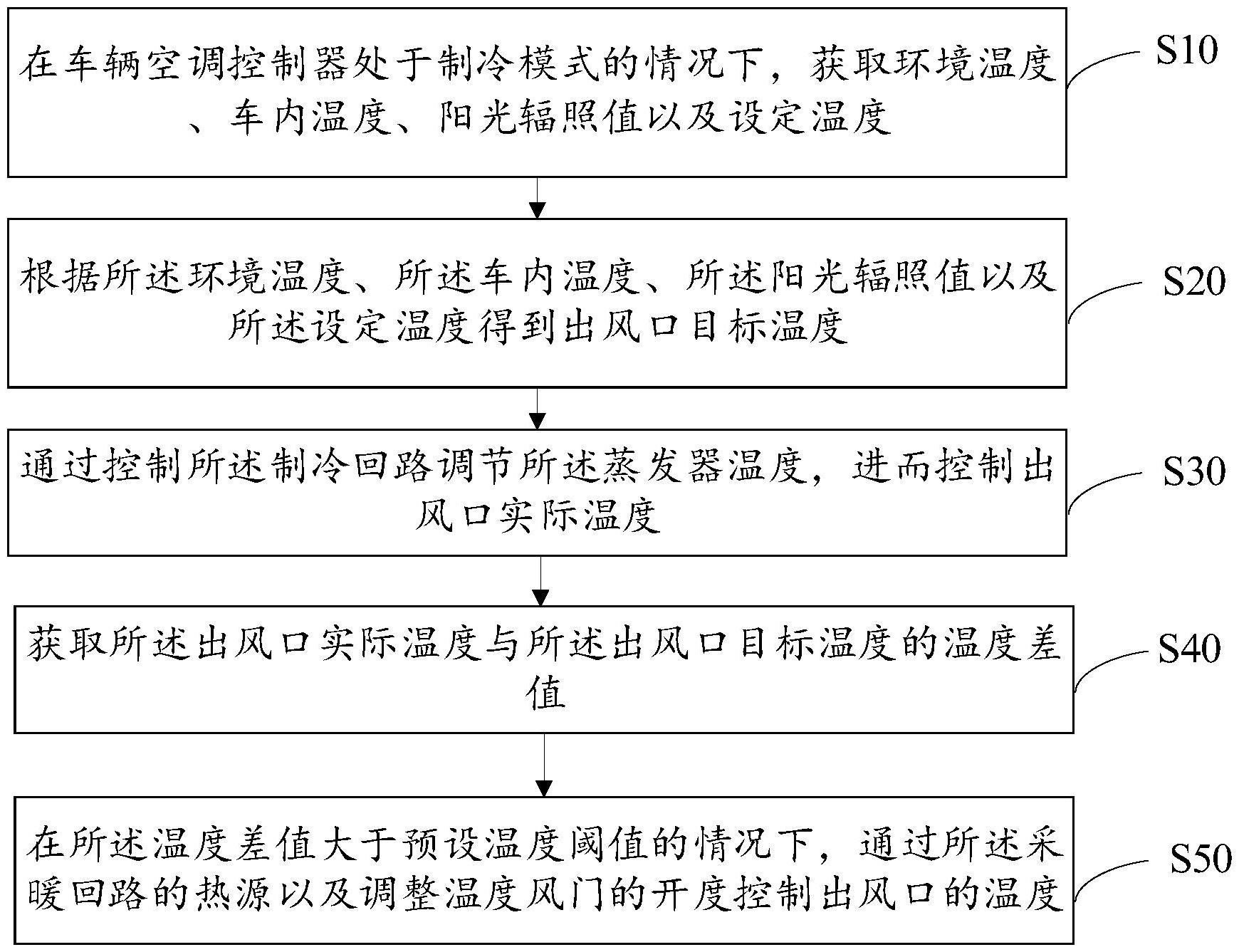 长安汽车获得发明专利授权：“一种车辆位置确定方法、装置、设备及存储介质”