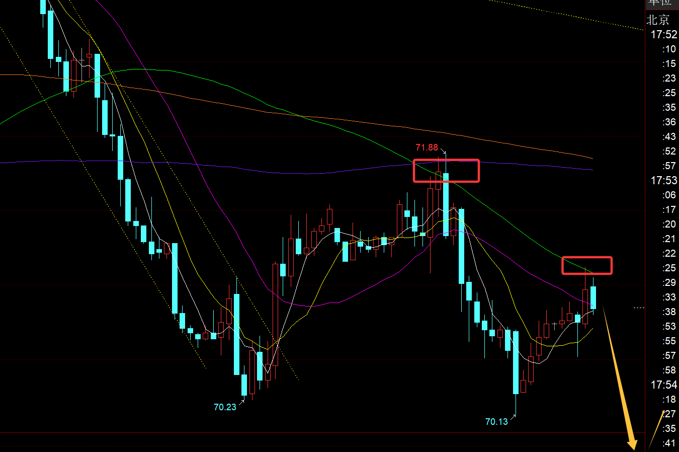 短线防风险 71只个股短期均线现死叉