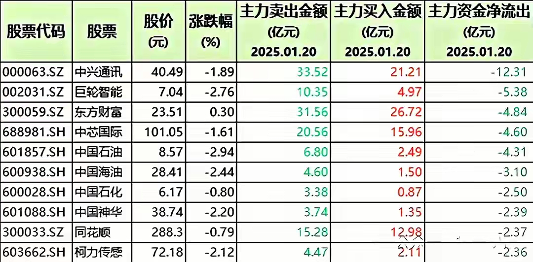 短线防风险 71只个股短期均线现死叉