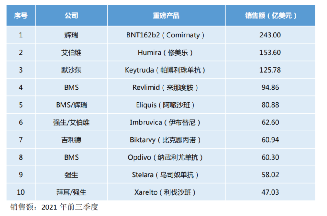 “16条”为创新药新十年开了个好头