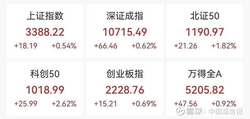 港股午评：恒生指数跌0.62% 国泰君安国际涨超20%