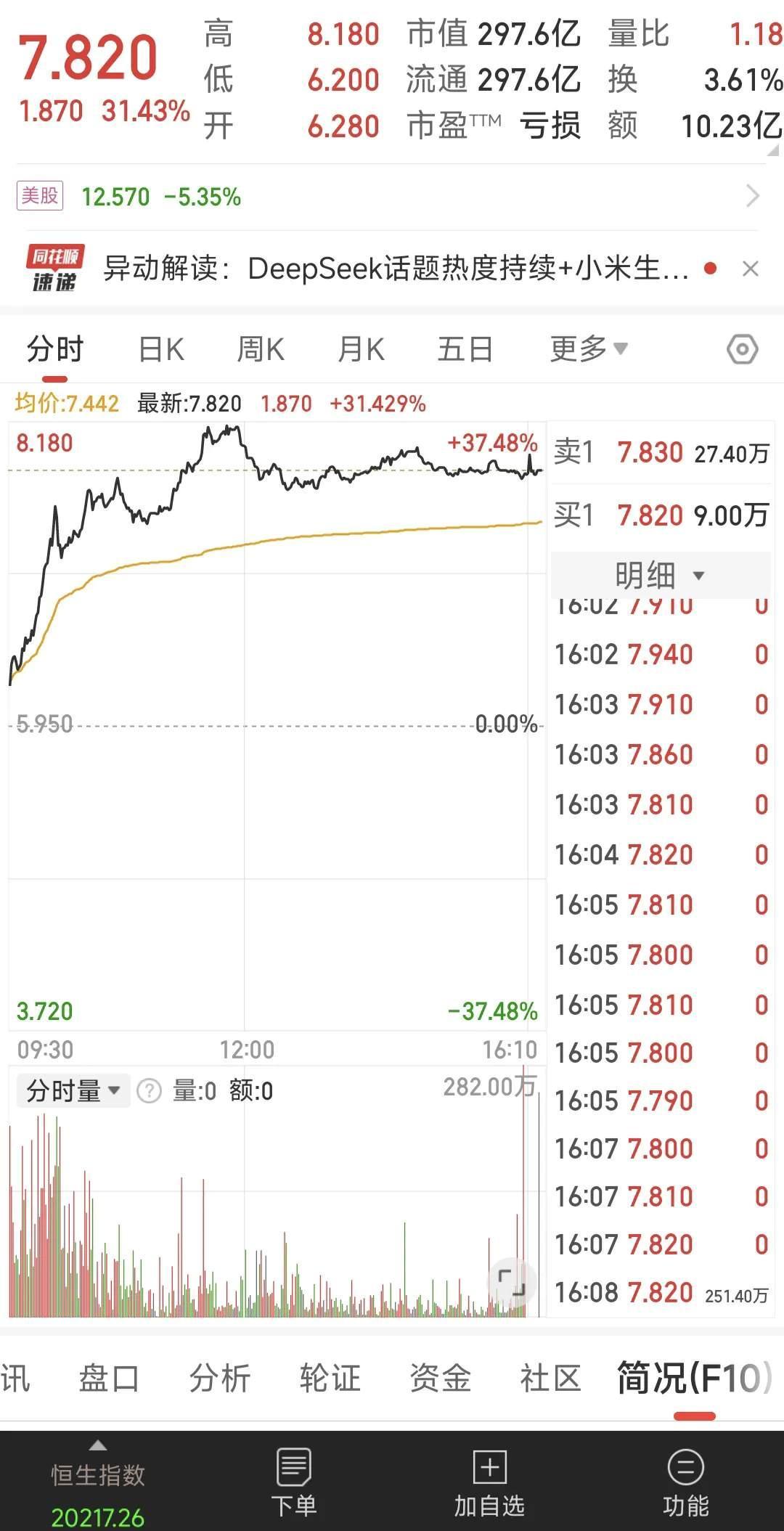 港股午评：恒生指数跌0.62% 国泰君安国际涨超20%