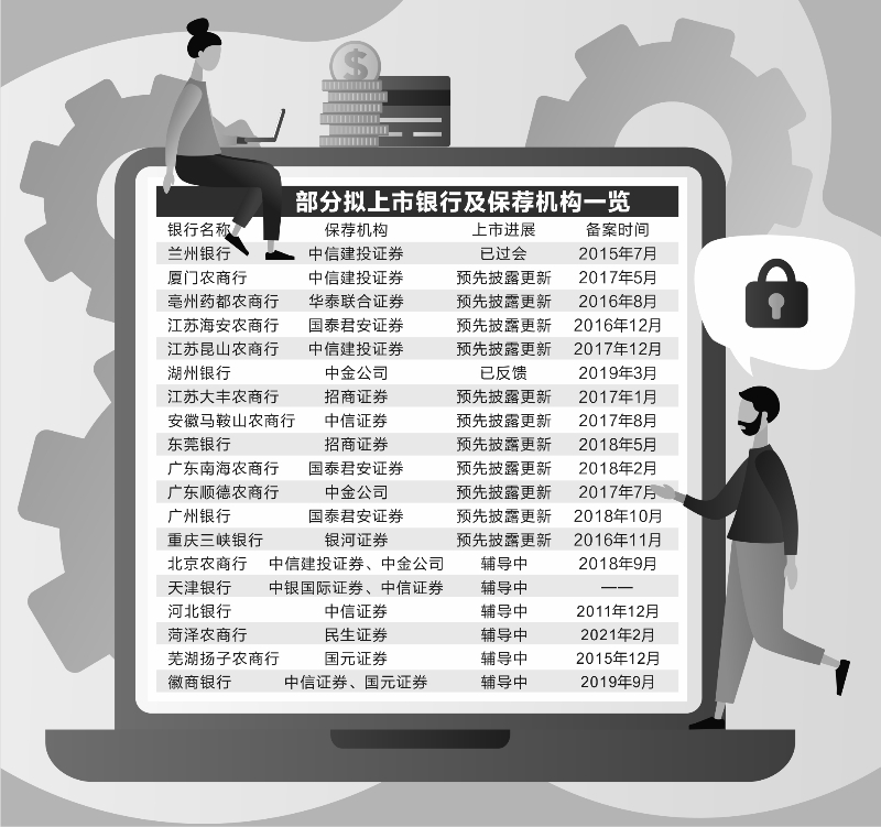 顺德农商行撤回IPO申请 A股候场区仅剩5家银行