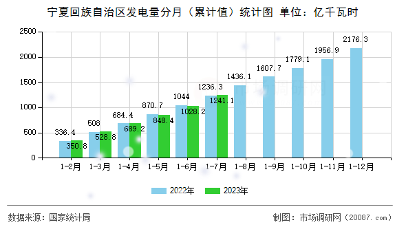 桂冠电力：上半年完成发电量同比下降7.74%