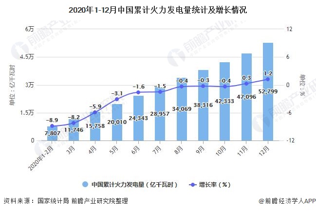 桂冠电力：上半年完成发电量同比下降7.74%
