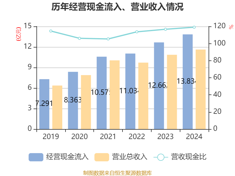 金新农：上半年生猪销售收入7.63亿元 同比下降1.23%