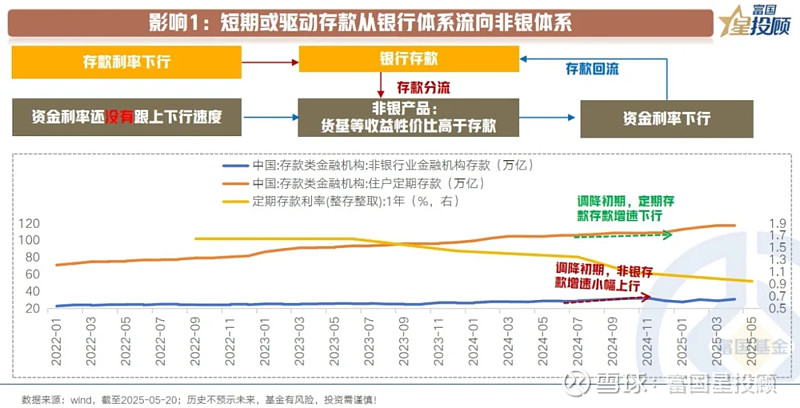 2025下半年资产配置新逻辑：固收打底 适度放开含权资产敞口