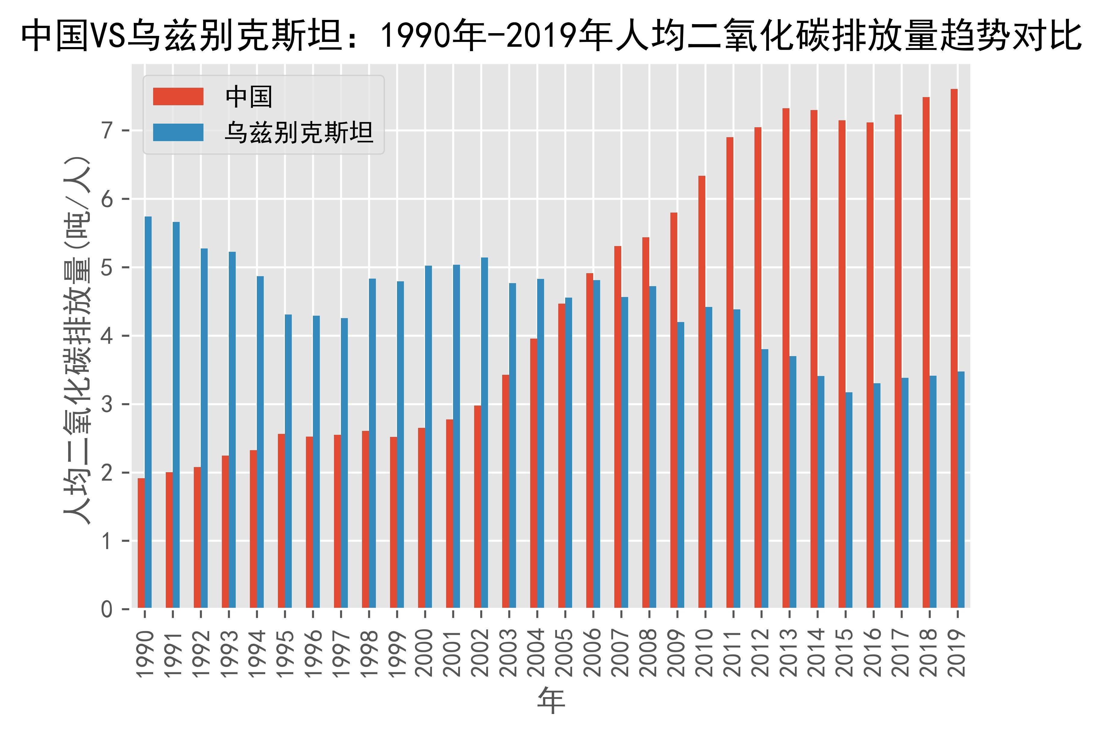 世行上调乌兹别克斯坦2026年经济增长预期
