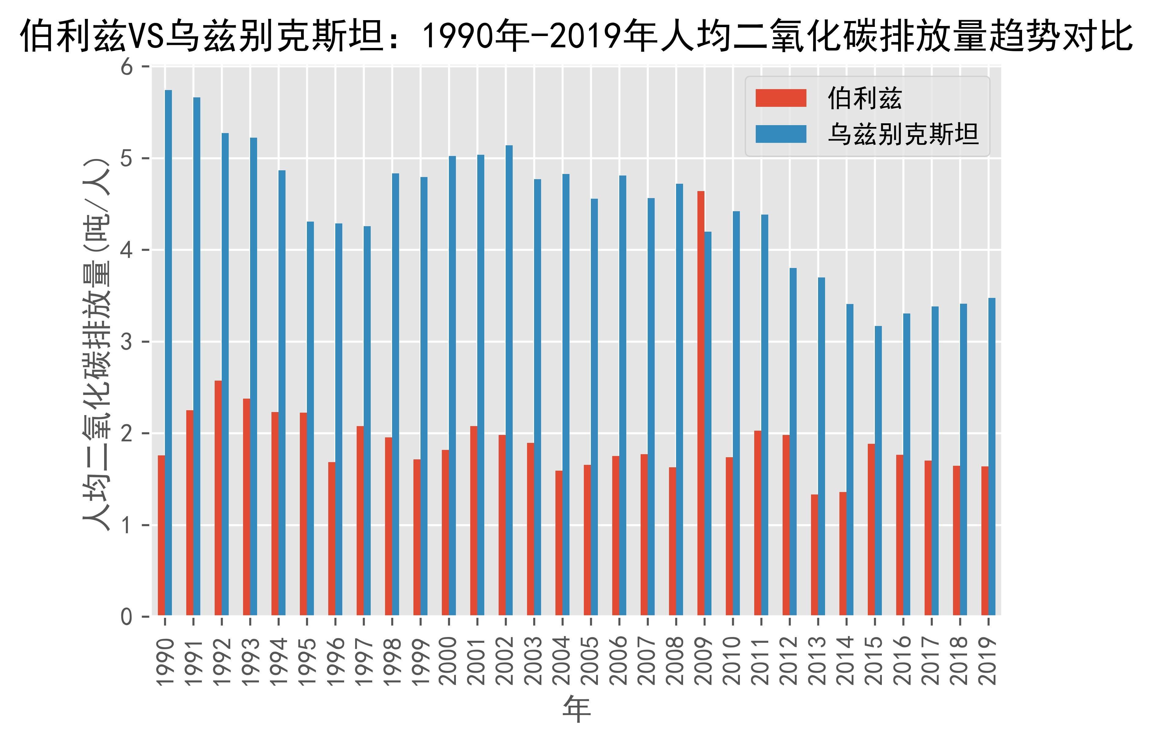 世行上调乌兹别克斯坦2026年经济增长预期