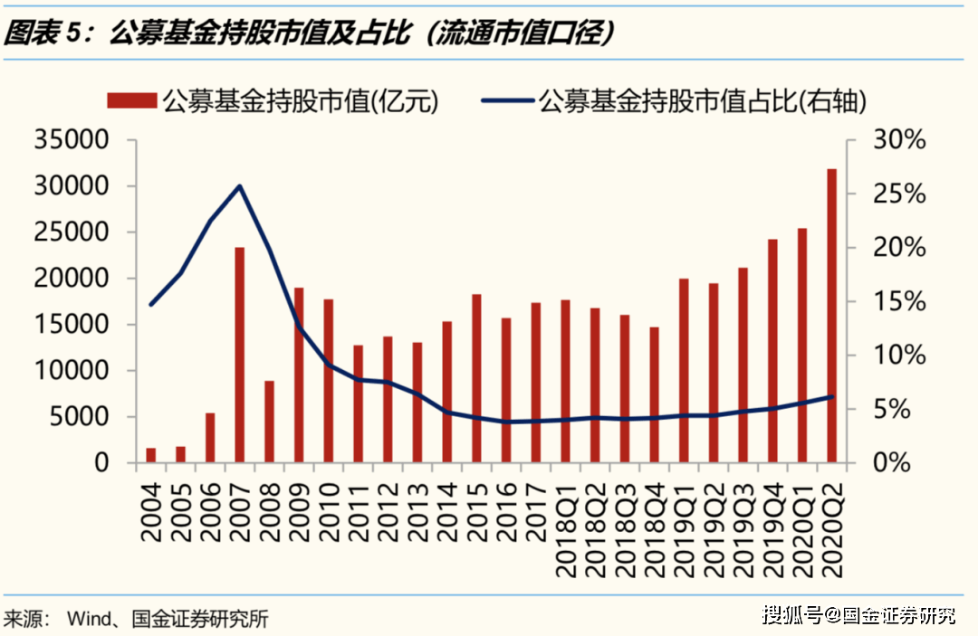 116只A股筹码大换手（7月4日）