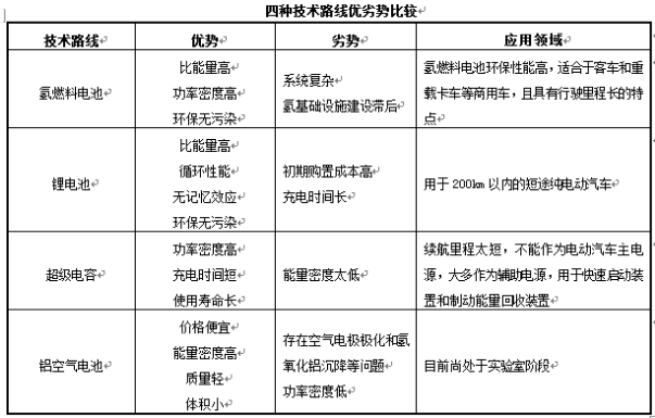 动力源：副总经理李传平、高洪卓拟减持公司股份