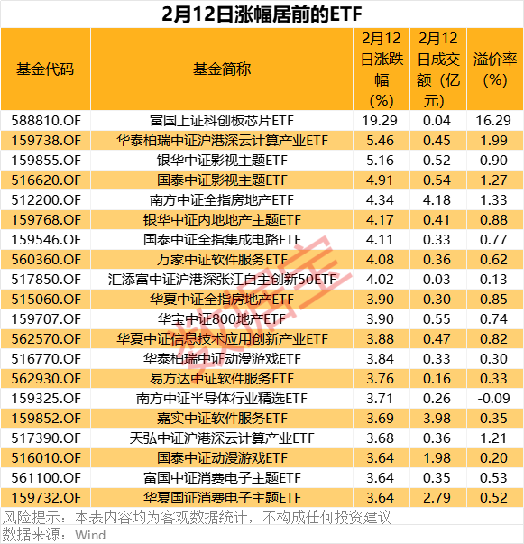 嘉必优：股东马涛拟减持公司股份不超15万股