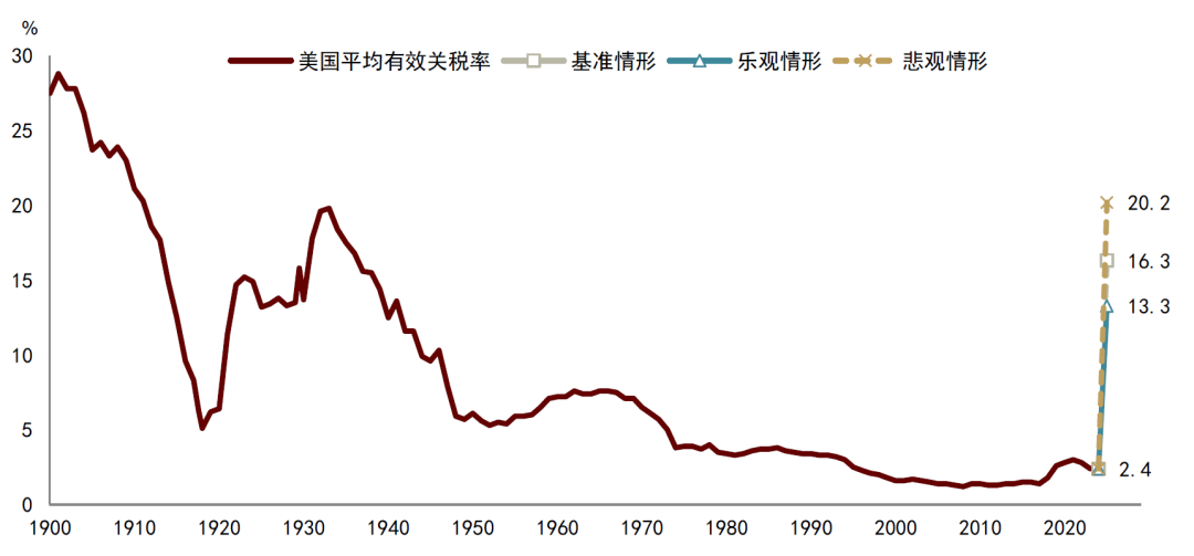 特朗普宣布：新关税税率最高70%！