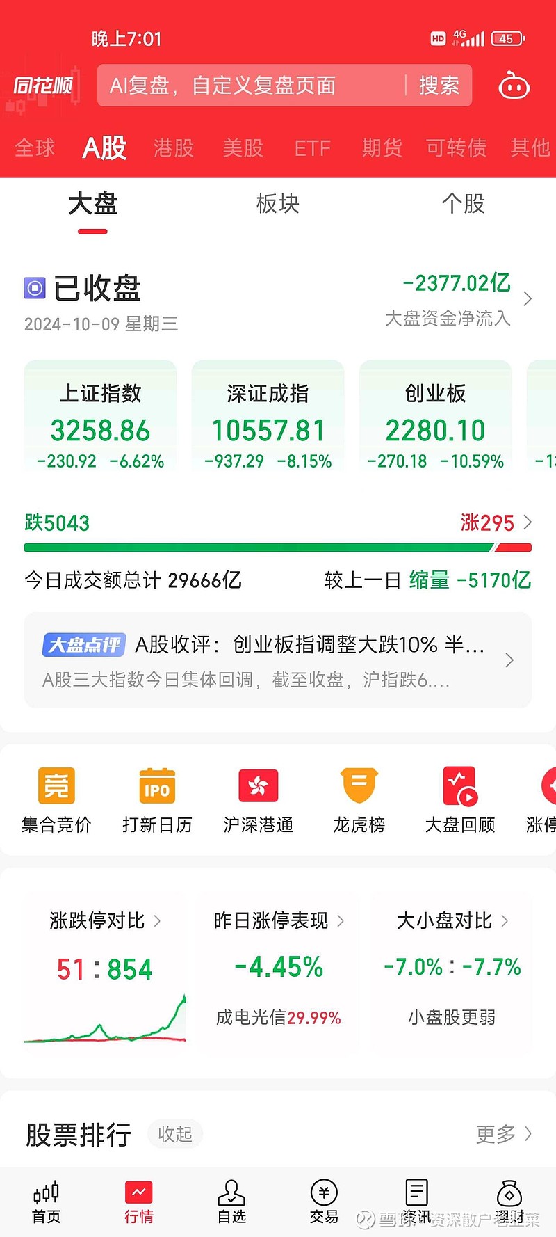 逸豪新材最新股东户数环比下降6.62%