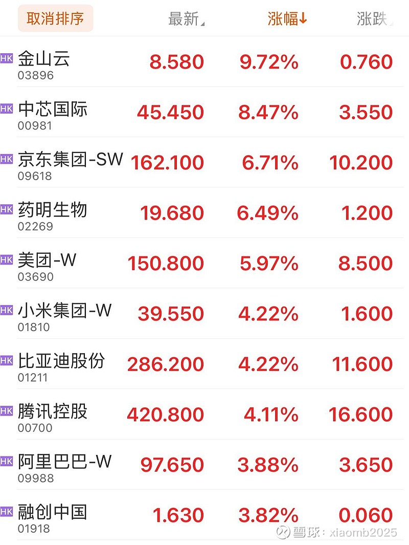 港股，重磅消息！陈茂波发声！